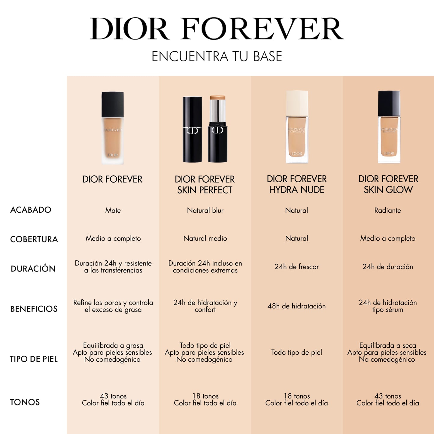 Dior Forever Hydra Nude - Perfumería First Bolivia