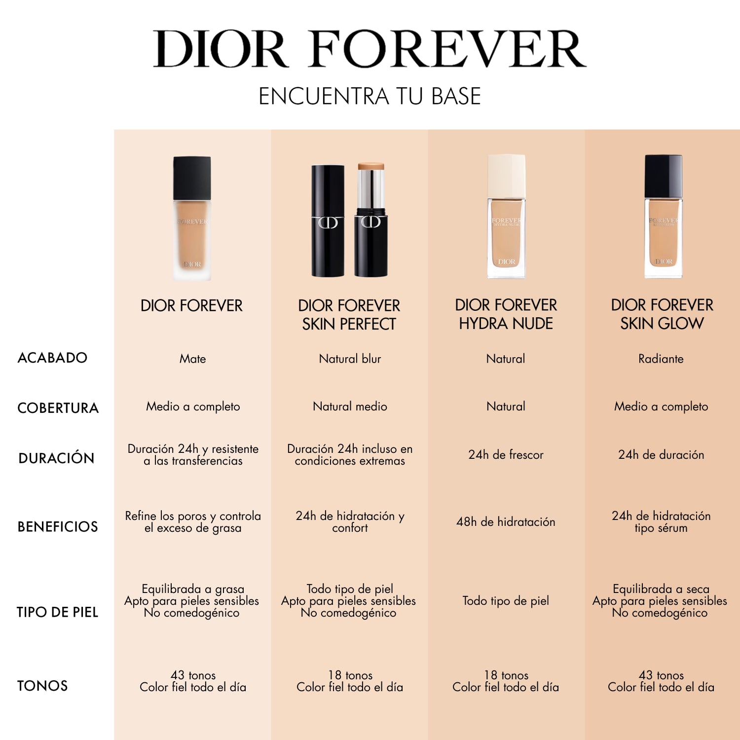 Dior Forever Hydra Nude - Perfumería First Bolivia