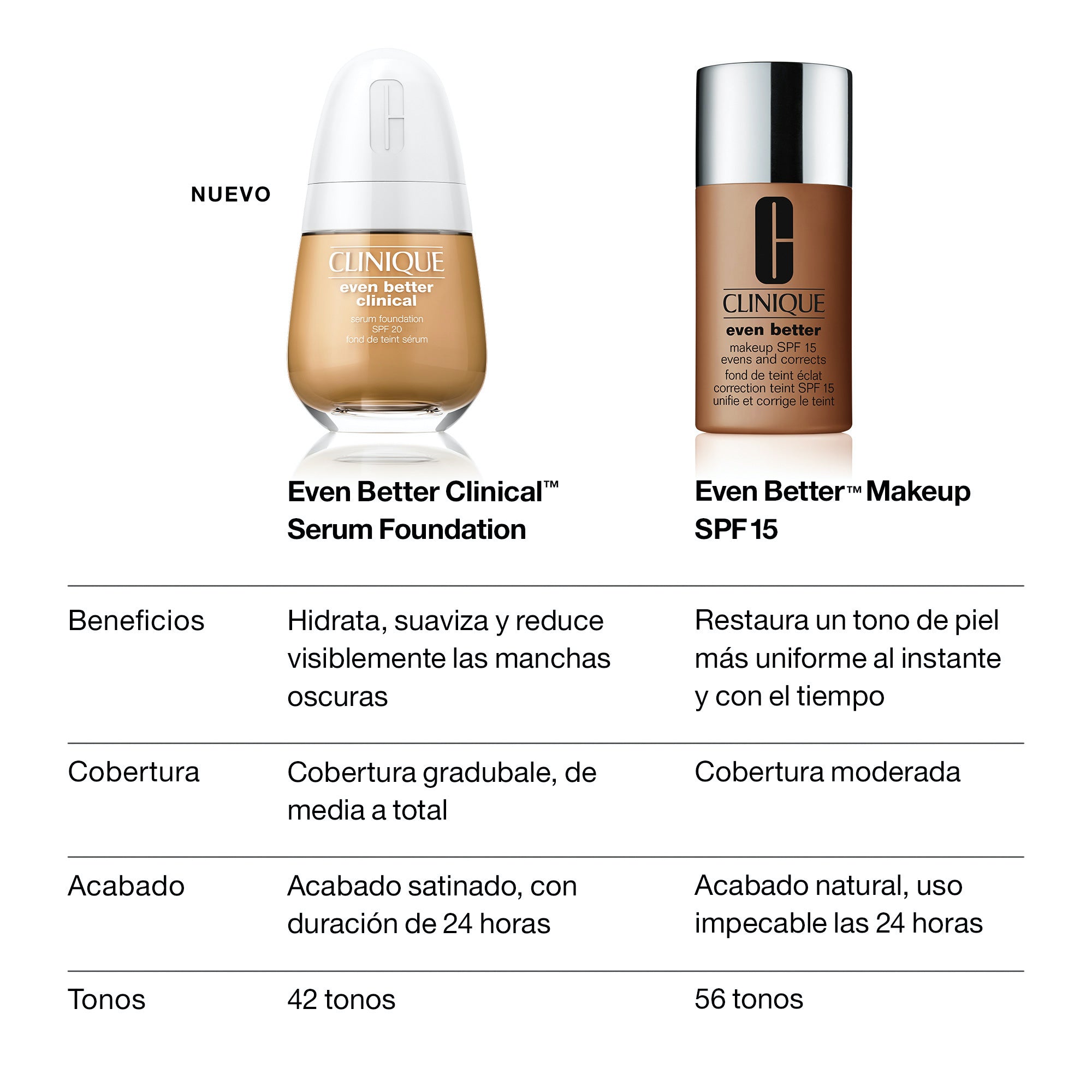 Clinique  Base de maquillaje y Suero Even Better Clinical™  SPF 20